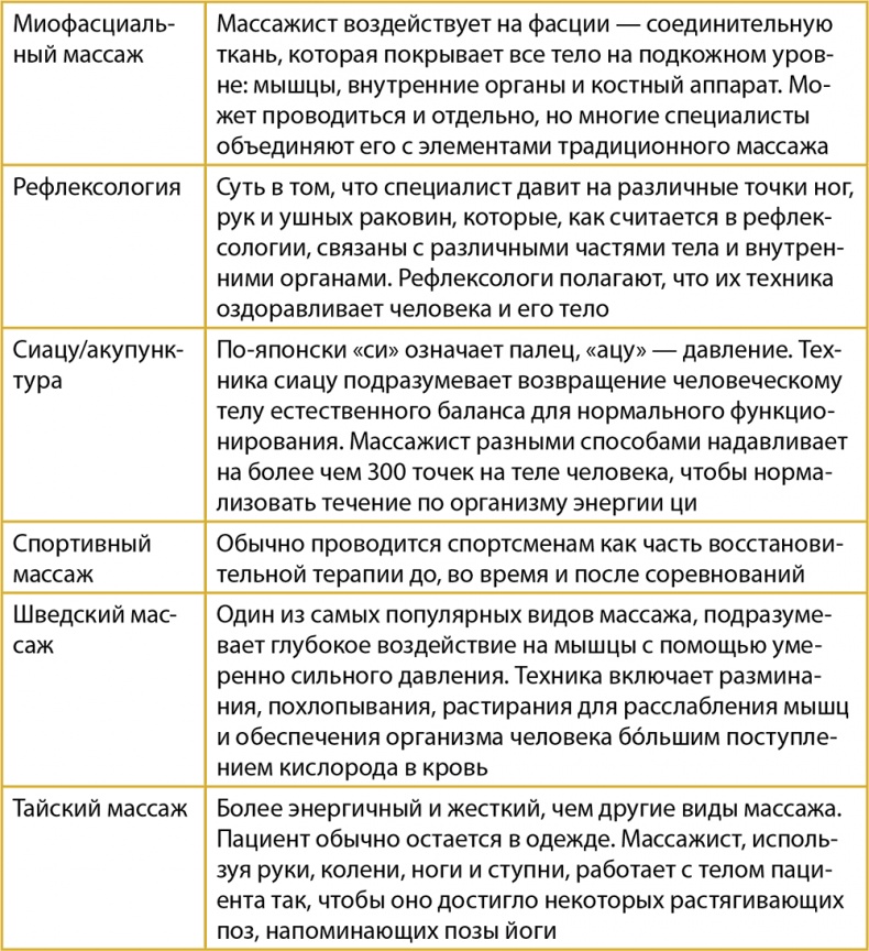 Одна привычка в неделю. Измени себя за год