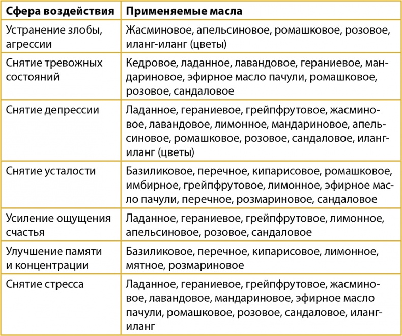 Одна привычка в неделю. Измени себя за год