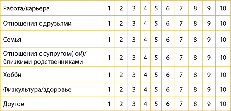 Одна привычка в неделю. Измени себя за год