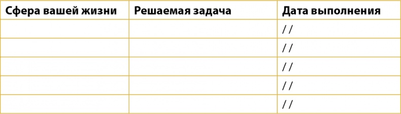 Одна привычка в неделю. Измени себя за год