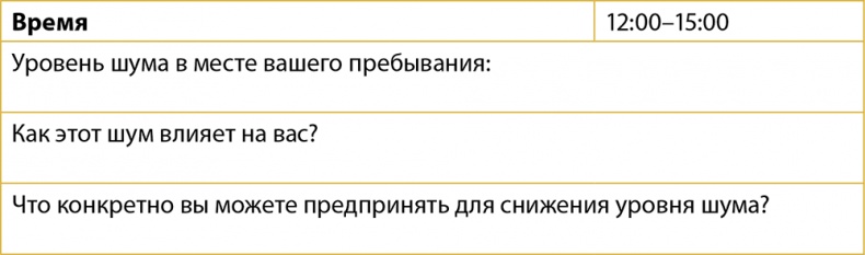 Одна привычка в неделю. Измени себя за год