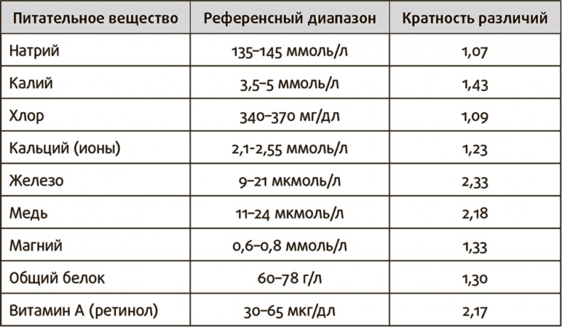 Полезная еда. Развенчание мифов о здоровом питании