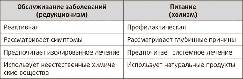 Полезная еда. Развенчание мифов о здоровом питании