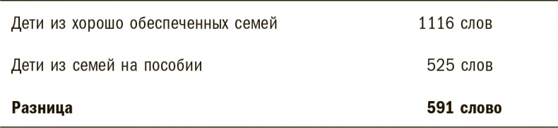 Тридцать миллионов слов. Развиваем мозг малыша, просто беседуя с ним