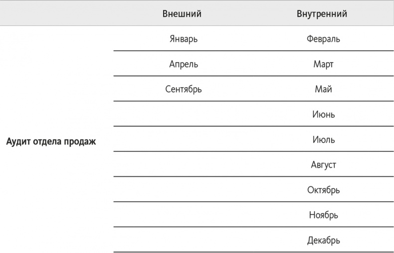 Аудит продаж. Практическая инструкция для девелопера