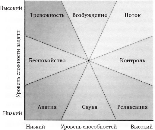 Атлетичный мозг. Как нейробиология совершает революцию в спорте и помогает вам добиться высоких результатов