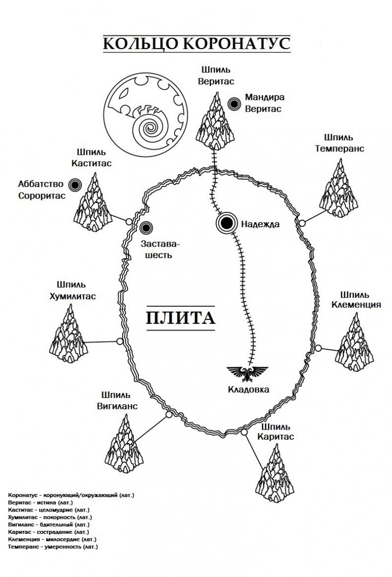 Культы генокрадов