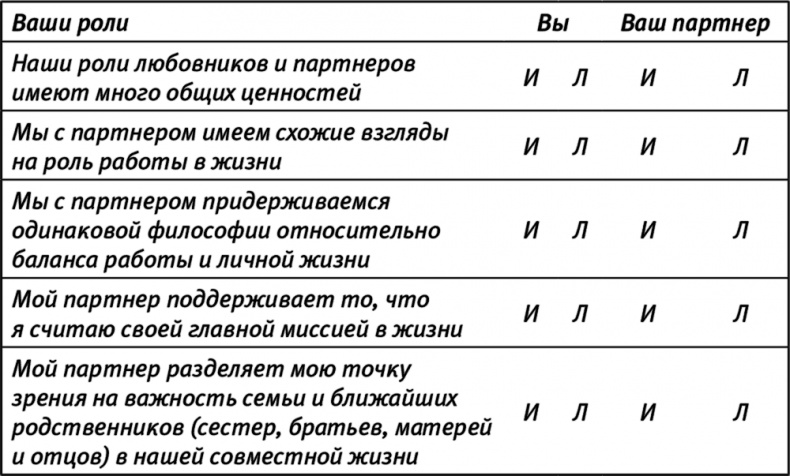 Испытание ребенком. Как не дать счастью разрушить отношения