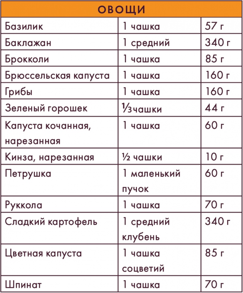 Вилки вместо ножей. Простой путь к здоровью