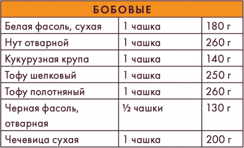 Вилки вместо ножей. Простой путь к здоровью