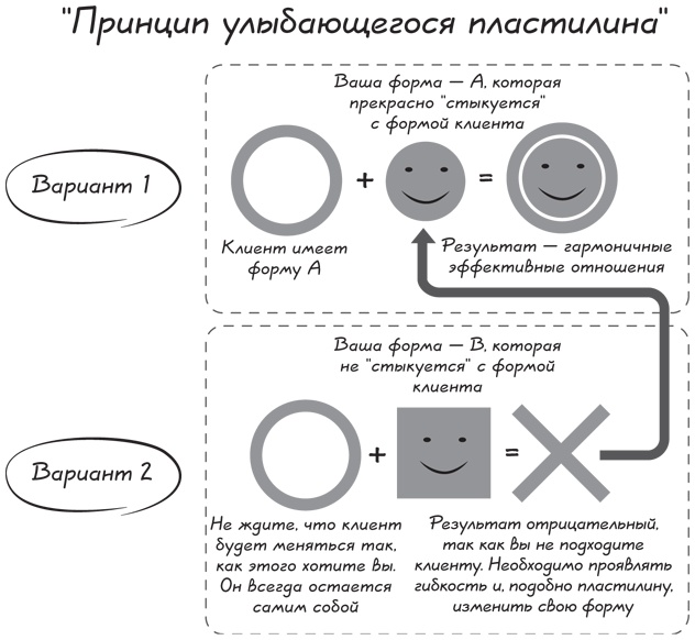 Прыжок в мечту, или Продажи в B2B. Как выигрывать в два раза больше корпоративных тендеров