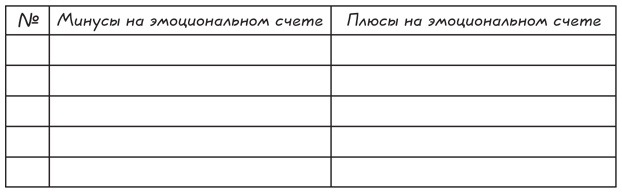 Прыжок в мечту, или Продажи в B2B. Как выигрывать в два раза больше корпоративных тендеров