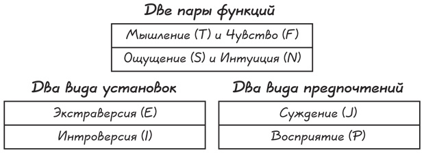 Прыжок в мечту, или Продажи в B2B. Как выигрывать в два раза больше корпоративных тендеров