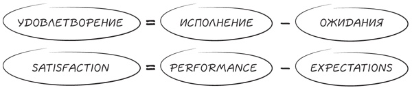 Прыжок в мечту, или Продажи в B2B. Как выигрывать в два раза больше корпоративных тендеров