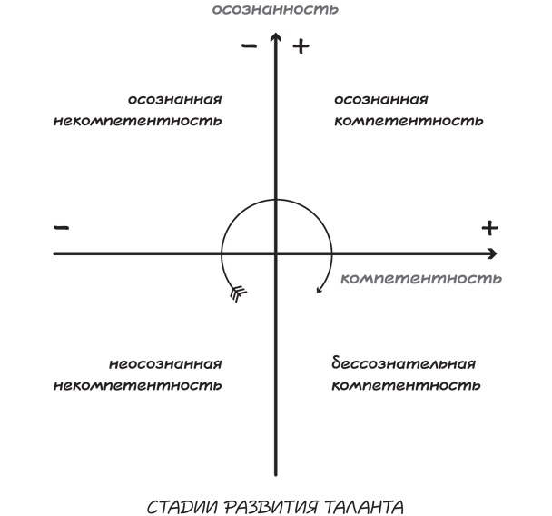 Прыжок в мечту, или Продажи в B2B. Как выигрывать в два раза больше корпоративных тендеров