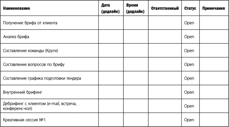 Прыжок в мечту, или Продажи в B2B. Как выигрывать в два раза больше корпоративных тендеров