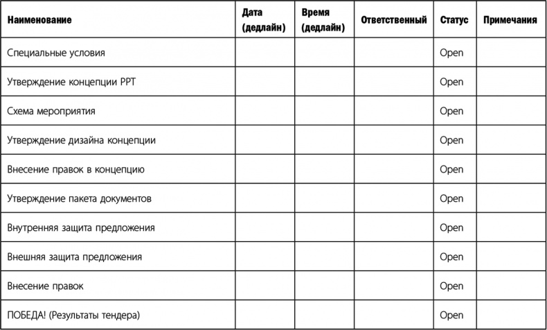 Прыжок в мечту, или Продажи в B2B. Как выигрывать в два раза больше корпоративных тендеров