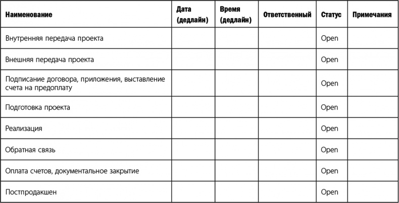 Прыжок в мечту, или Продажи в B2B. Как выигрывать в два раза больше корпоративных тендеров