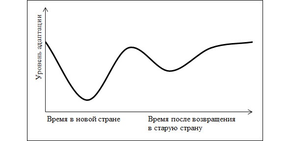 Как переехать в другую страну и не умереть от тоски по родине