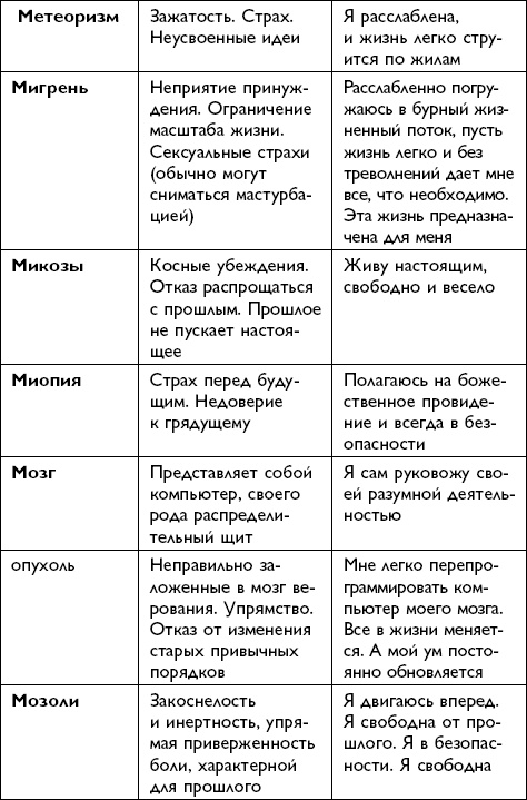 Все будет хорошо!