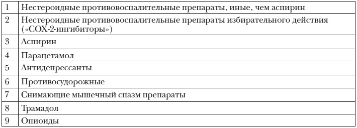 Энциклопедия доктора Мясникова о самом главном. Том 3