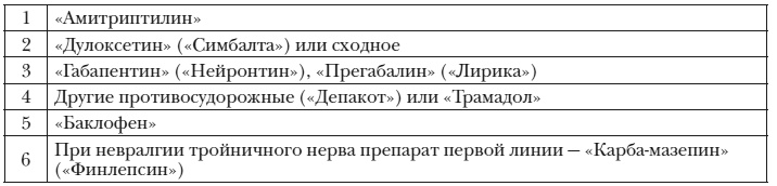 Энциклопедия доктора Мясникова о самом главном. Том 3