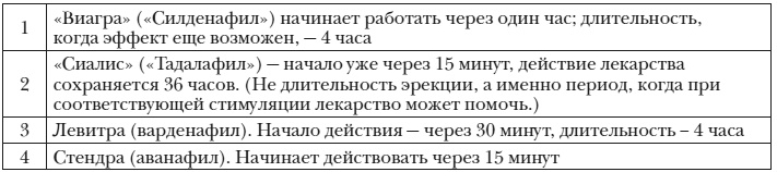 Энциклопедия доктора Мясникова о самом главном. Том 3