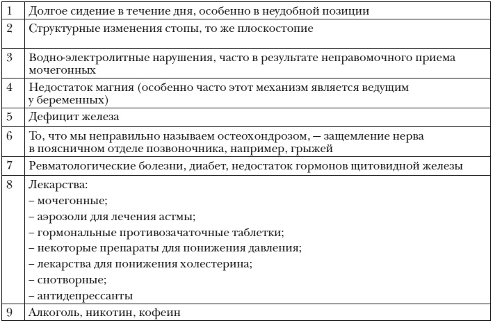 Энциклопедия доктора Мясникова о самом главном. Том 3