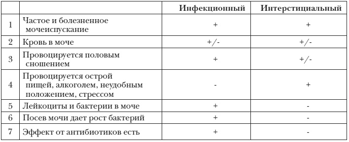 Энциклопедия доктора Мясникова о самом главном. Том 3