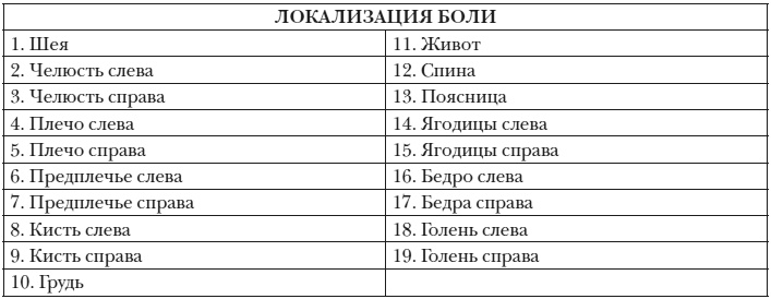 Энциклопедия доктора Мясникова о самом главном. Том 3