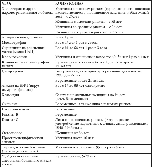 Энциклопедия доктора Мясникова о самом главном. Том 3