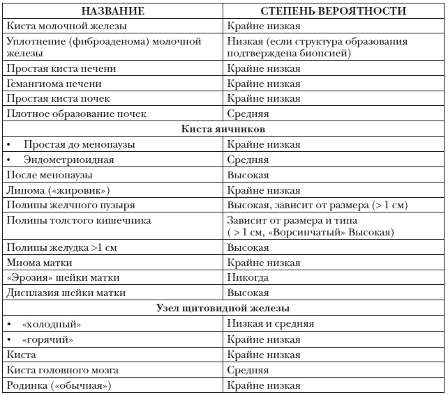 Энциклопедия доктора Мясникова о самом главном. Том 3