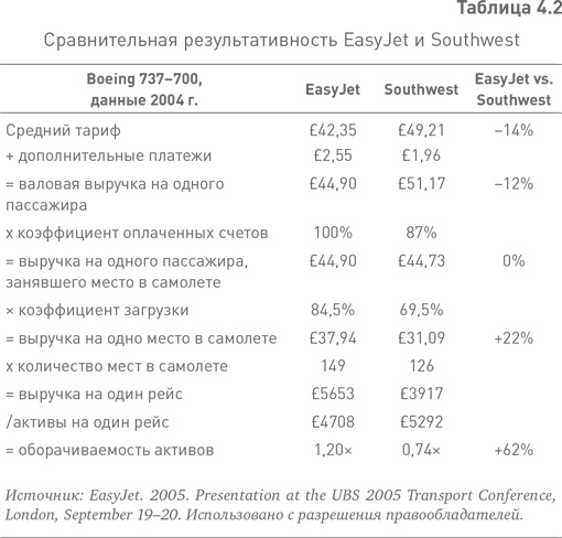 Имитаторы. Как компании заимствуют и перерабатывают чужие идеи