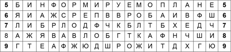 Криптология и секретная связь. Сделано в СССР