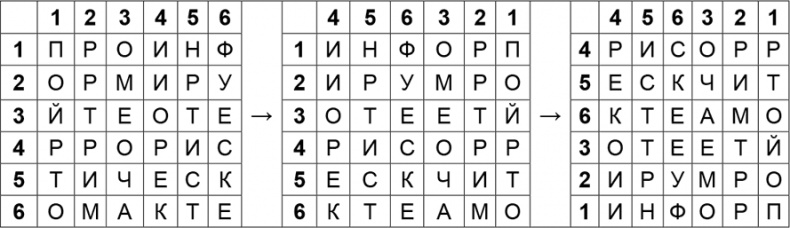 Криптология и секретная связь. Сделано в СССР