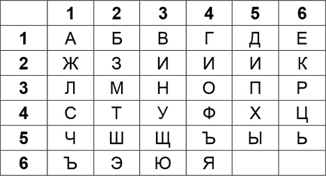 Криптология и секретная связь. Сделано в СССР