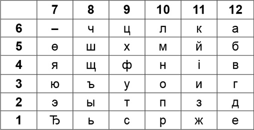 Криптология и секретная связь. Сделано в СССР