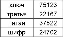 Криптология и секретная связь. Сделано в СССР