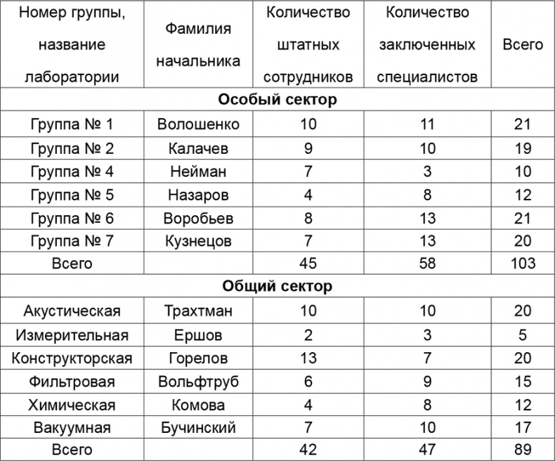 Криптология и секретная связь. Сделано в СССР