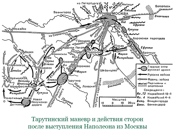 Тактика победы