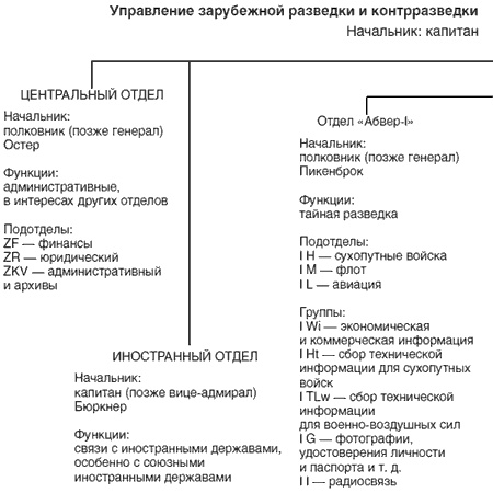 Германская военная разведка. Шпионаж, диверсии, контрразведка. 1935-1944