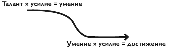 Твердость характера. Как развить в себе главное качество успешных людей