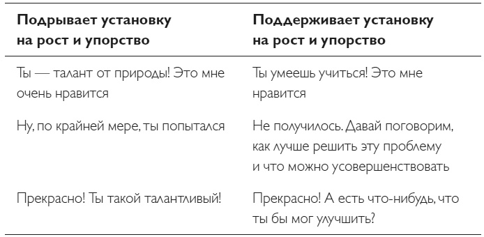 Твердость характера. Как развить в себе главное качество успешных людей