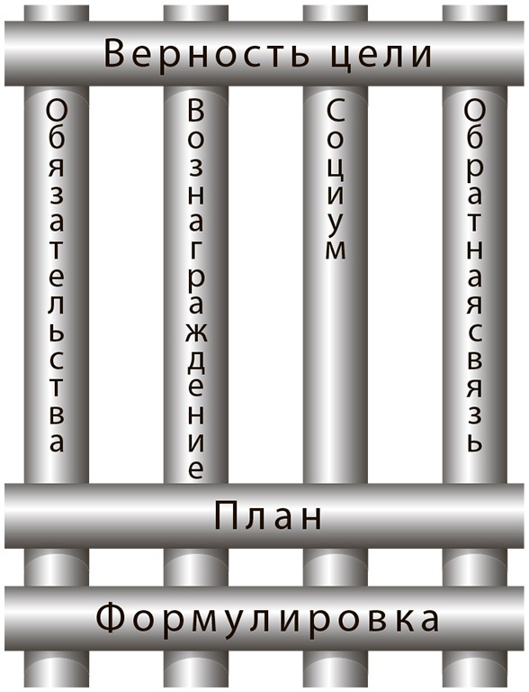 Начинай с малого. Научно доказанная система достижения больших целей