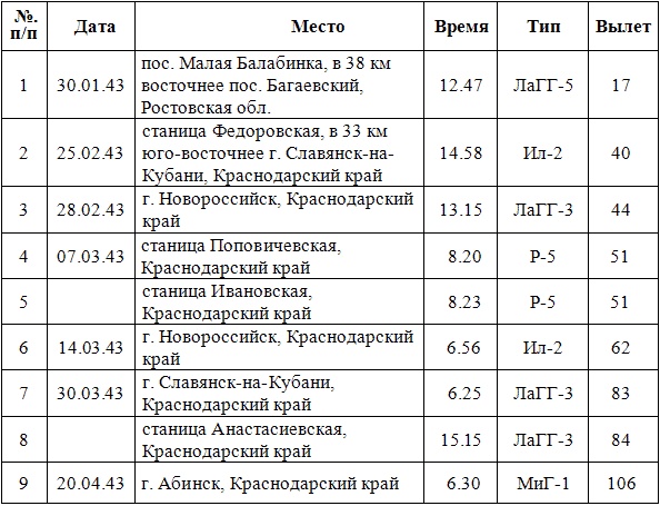 Дневник гауптмана люфтваффе