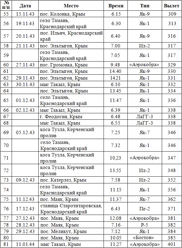 Дневник гауптмана люфтваффе