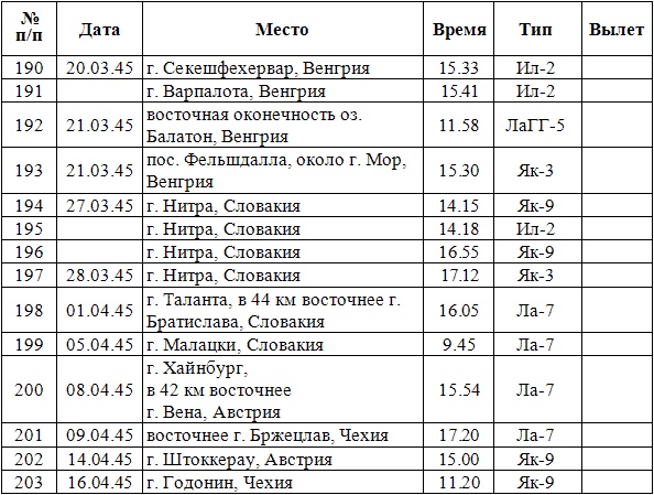 Дневник гауптмана люфтваффе