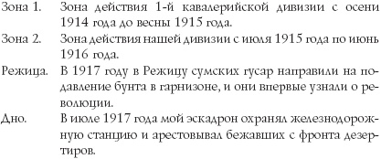 Русские гусары. Мемуары офицера императорской кавалерии. 1911-1920