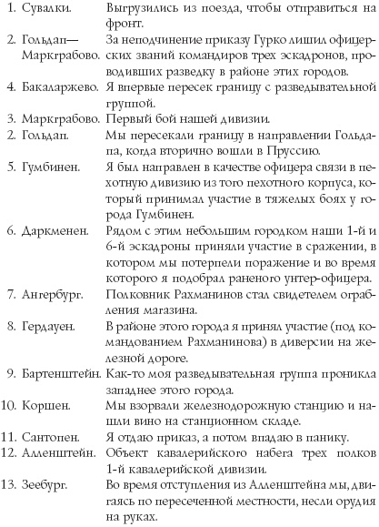 Русские гусары. Мемуары офицера императорской кавалерии. 1911-1920