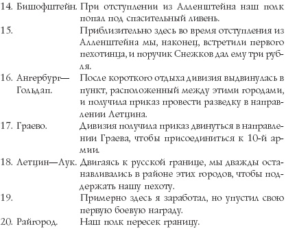 Русские гусары. Мемуары офицера императорской кавалерии. 1911-1920